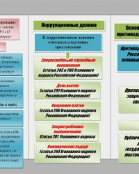 9 декабря пройдет личный прием граждан по вопросам коррупционной направленности