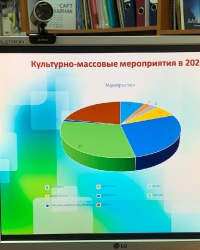 Завершился первый этап республиканского конкурса